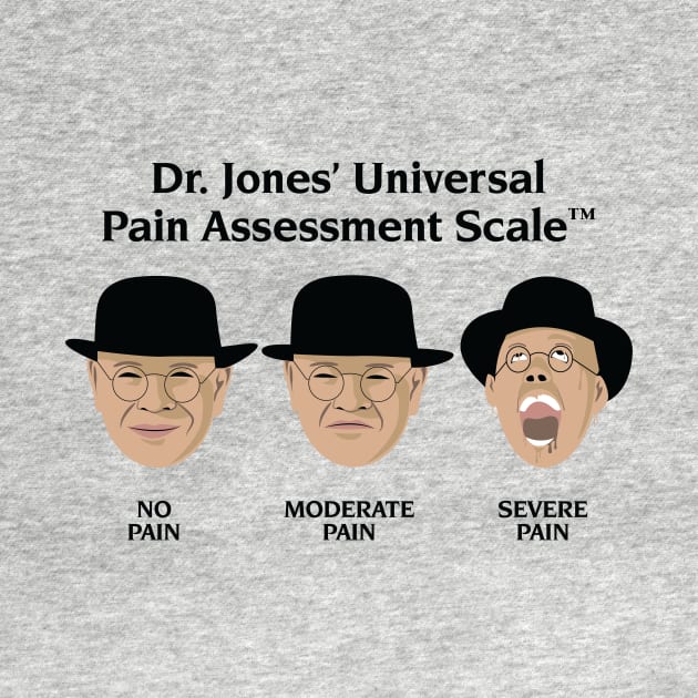 Pain Assessment by Grundy